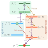 Demolition measurement protocol for transmon qubits