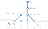 Analytical Series Expansion for Efficient Gradient Evaluation in Multi-Qubit Optimal Control